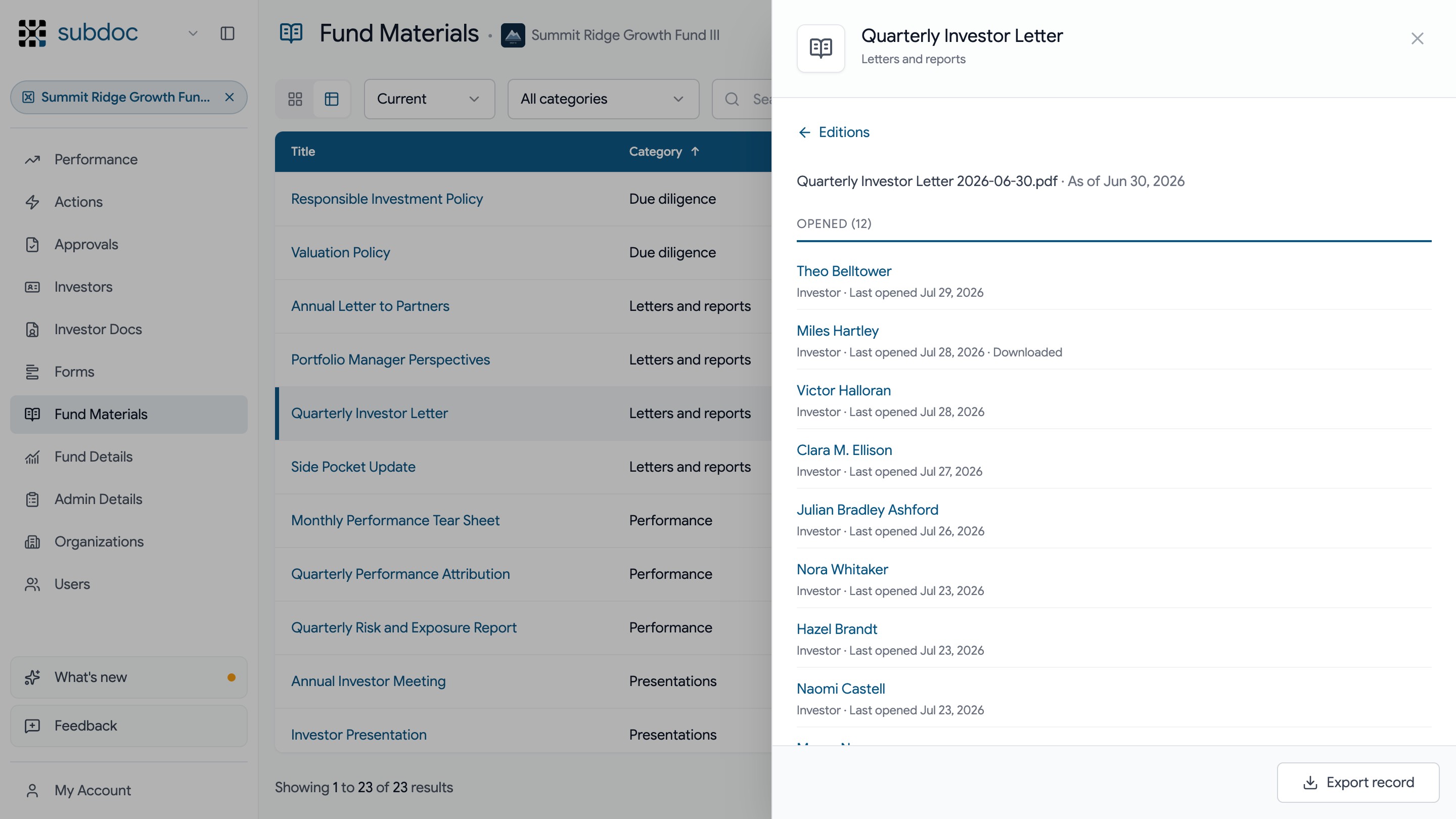 Fund Materials: the quarterly investor letter with the list of investors who opened its June edition, with dates and downloads